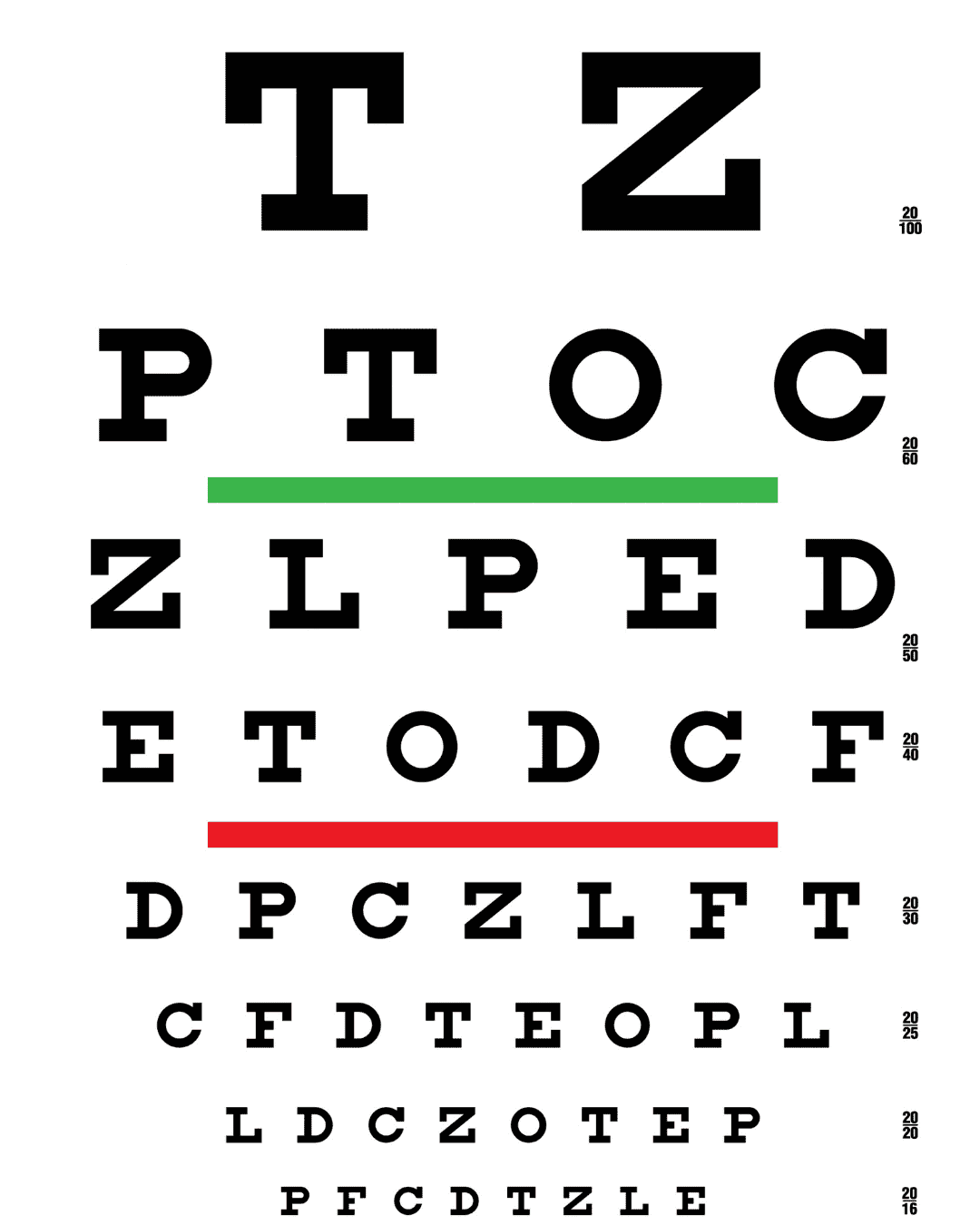 Agudeza visual: lo que nadie te explica en la consulta